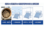 哪些方面缩短太阳能热水器的使用寿命？